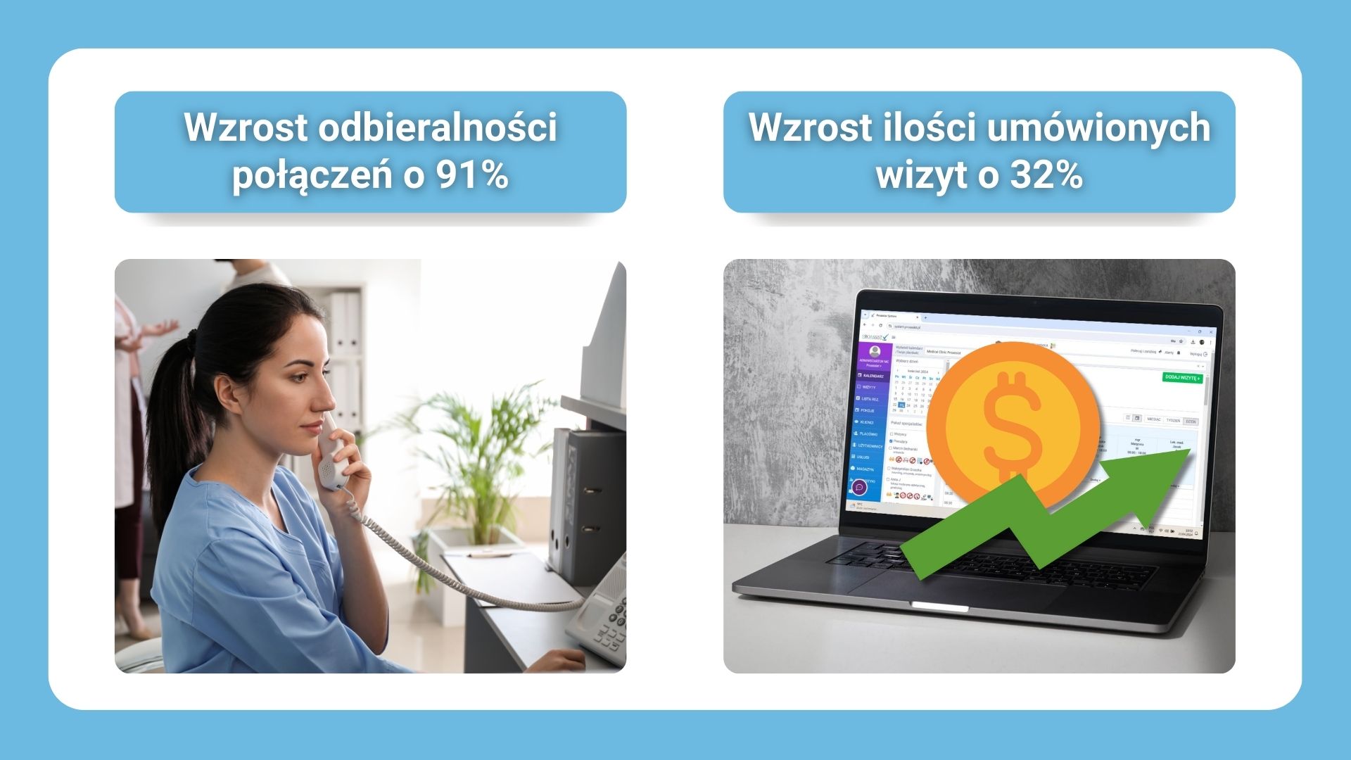 Kobieta przy telefonie i laptop z wykresem, informacja o wzrostach efektywności.