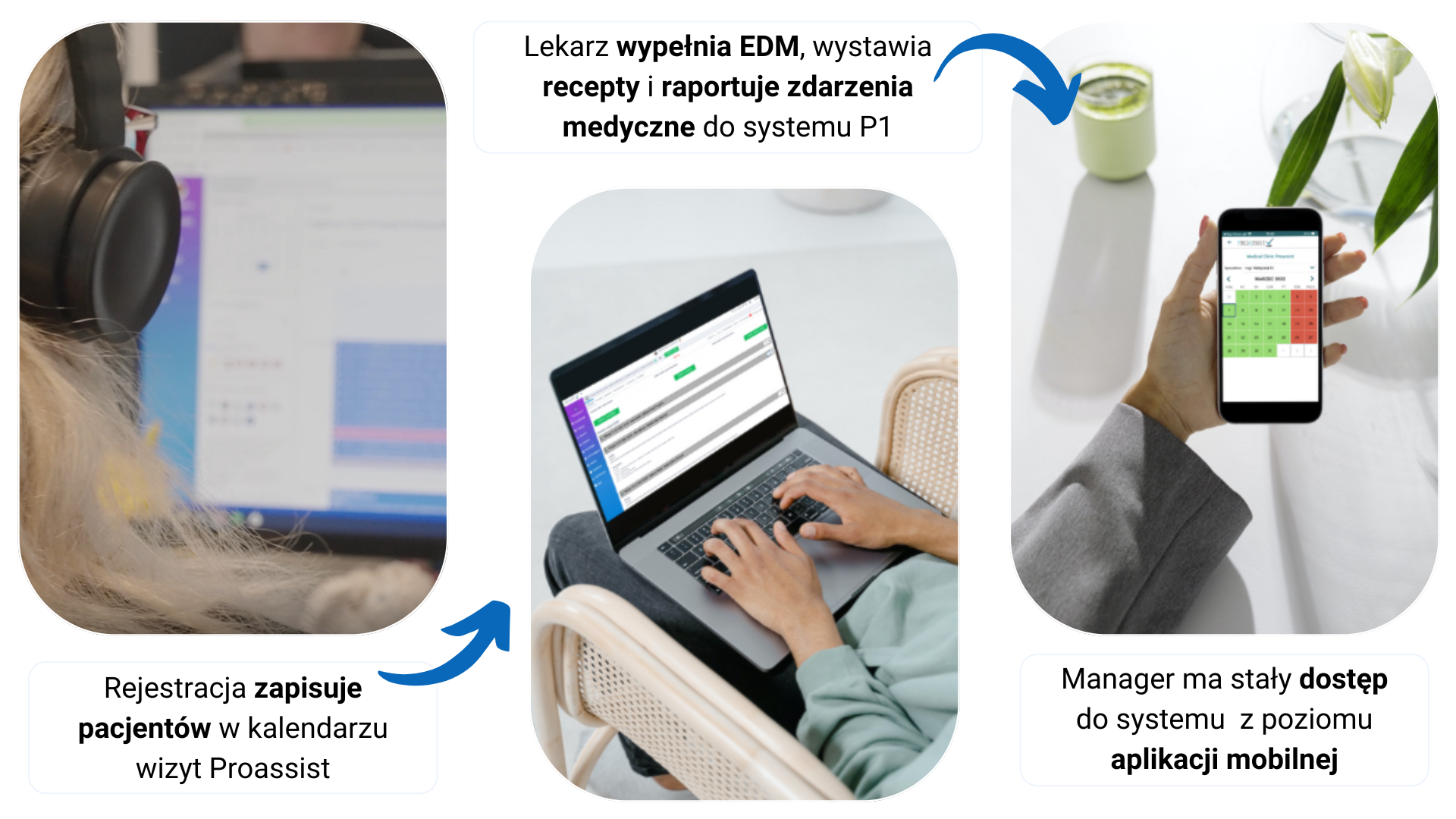 rejestracja wizyt, EDM lekarza, dostęp mobilny dla managera.