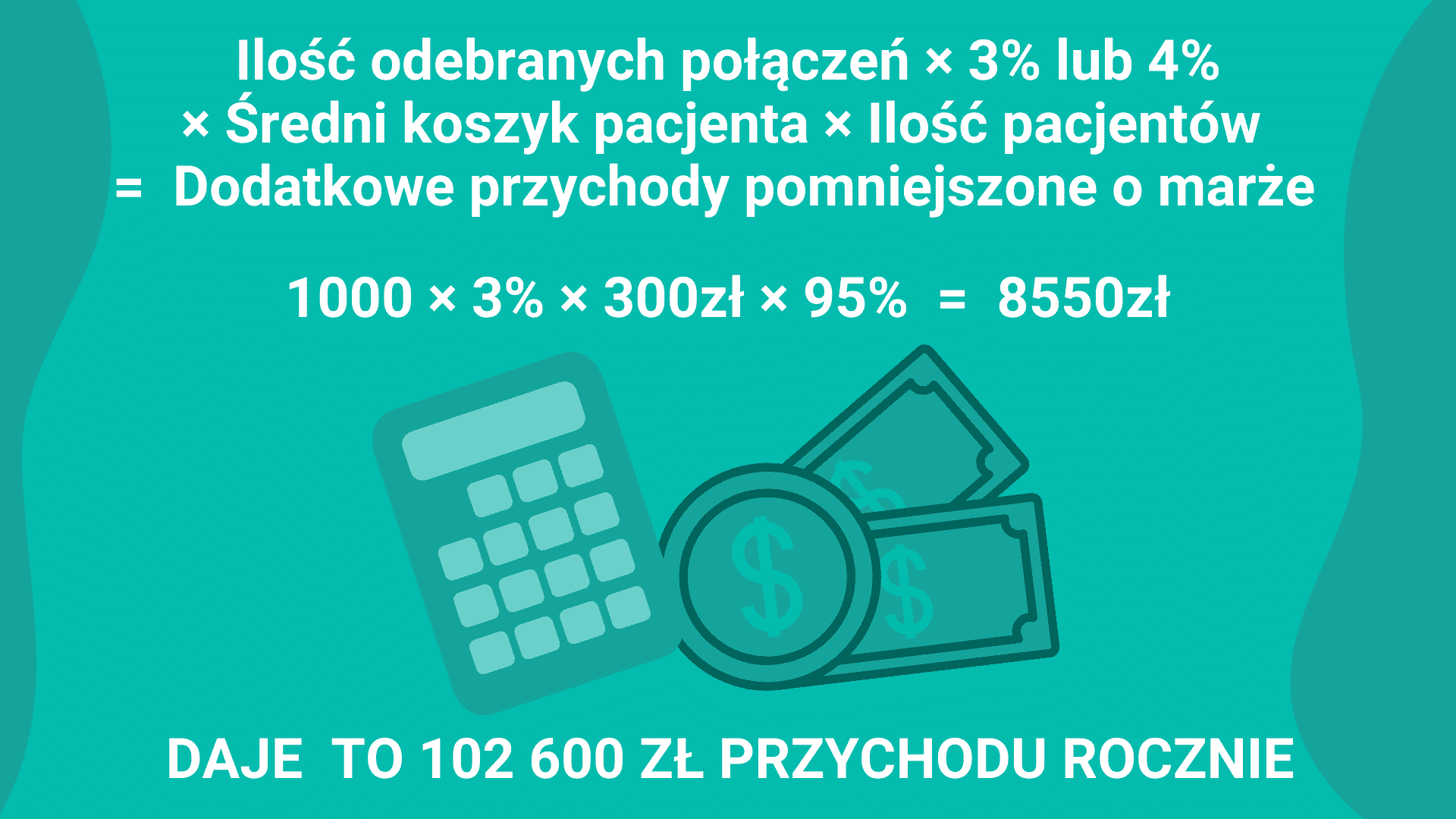 Wzór kalkulacji rocznego przychodu z ikonkami kalkulatora i pieniędzy na zielonym tle.