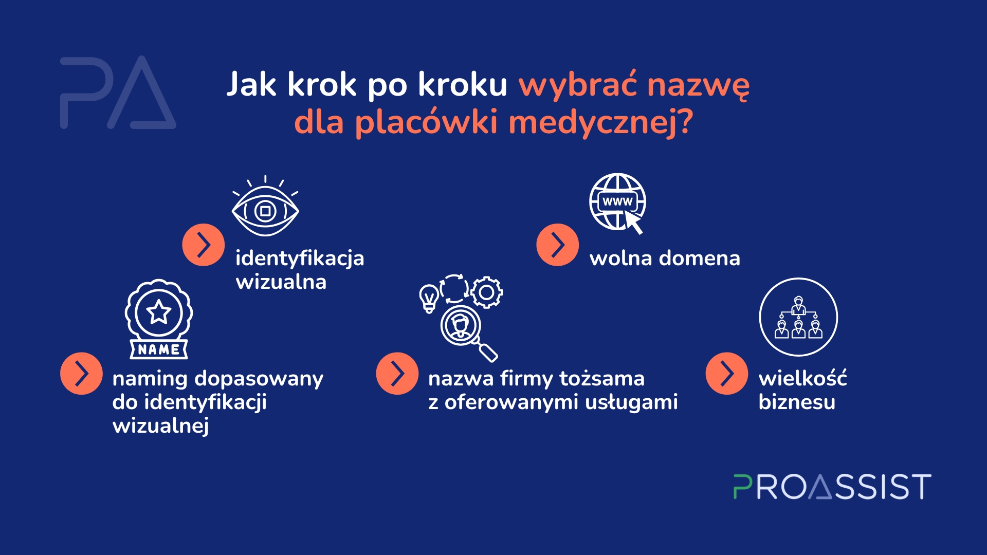identyfikacja wizualna, domena, usługi, wielkość firmy.