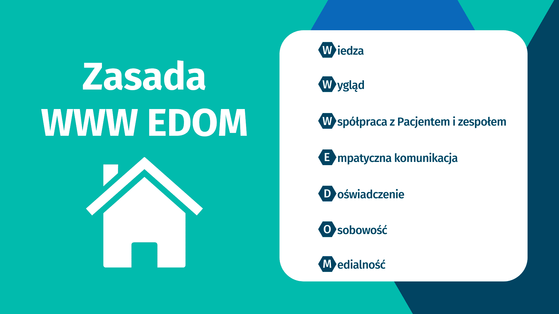 Infografika zasady WWW EDOM z turkusowym i niebieskim tłem.