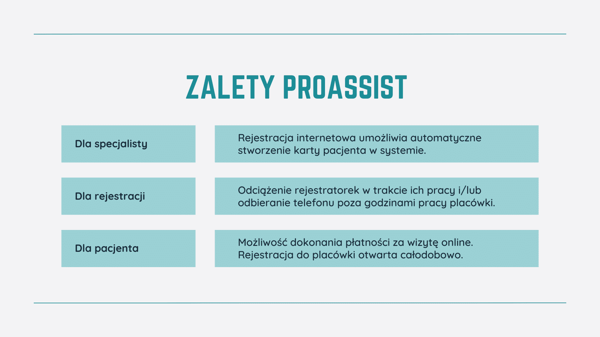 automatyzacja rejestracji, odciążenie recepcji, płatności online.