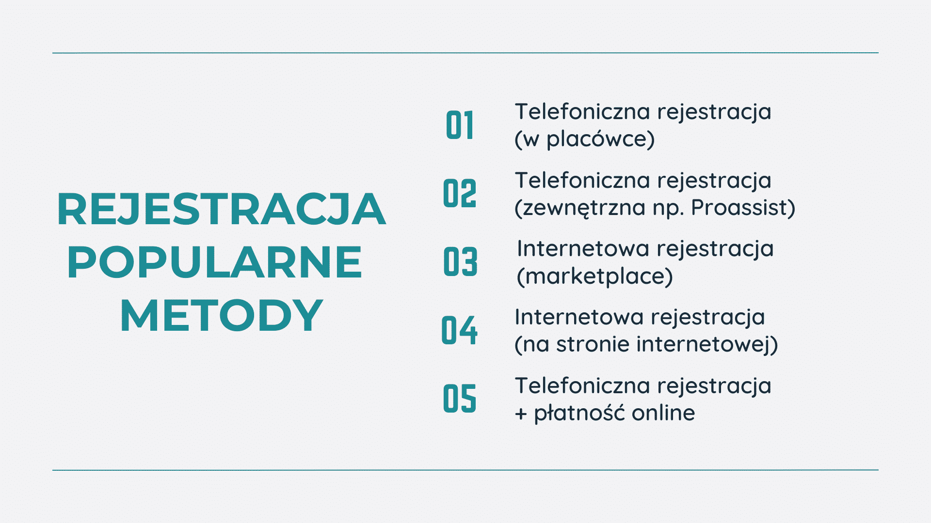 telefoniczna, internetowa, zewnętrzna usługa, płatność online.