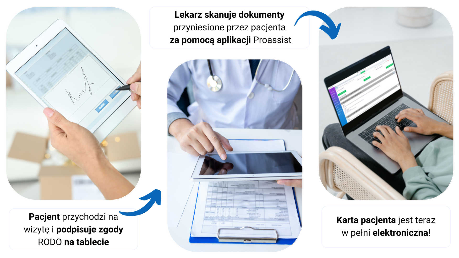 Pacjent podpisuje RODO na tablecie; lekarz skanuje dokumenty; karta pacjenta elektroniczna.