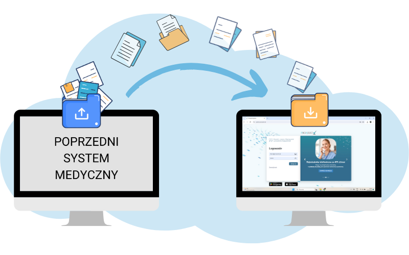 Dwa monitory pokazujące transfer dokumentów między systemami medycznymi.