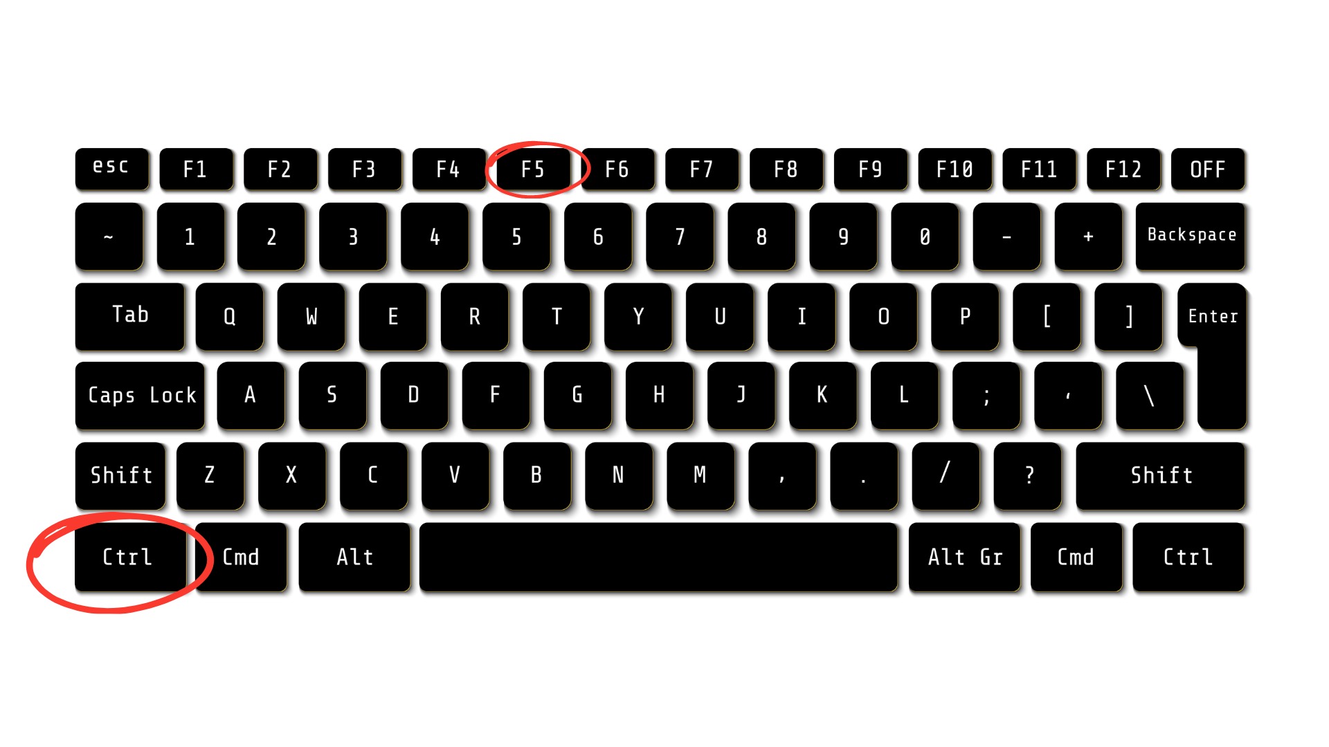 Klawiatura z klawiszami "Ctrl" i "F5" oznaczonymi czerwonymi okręgami.