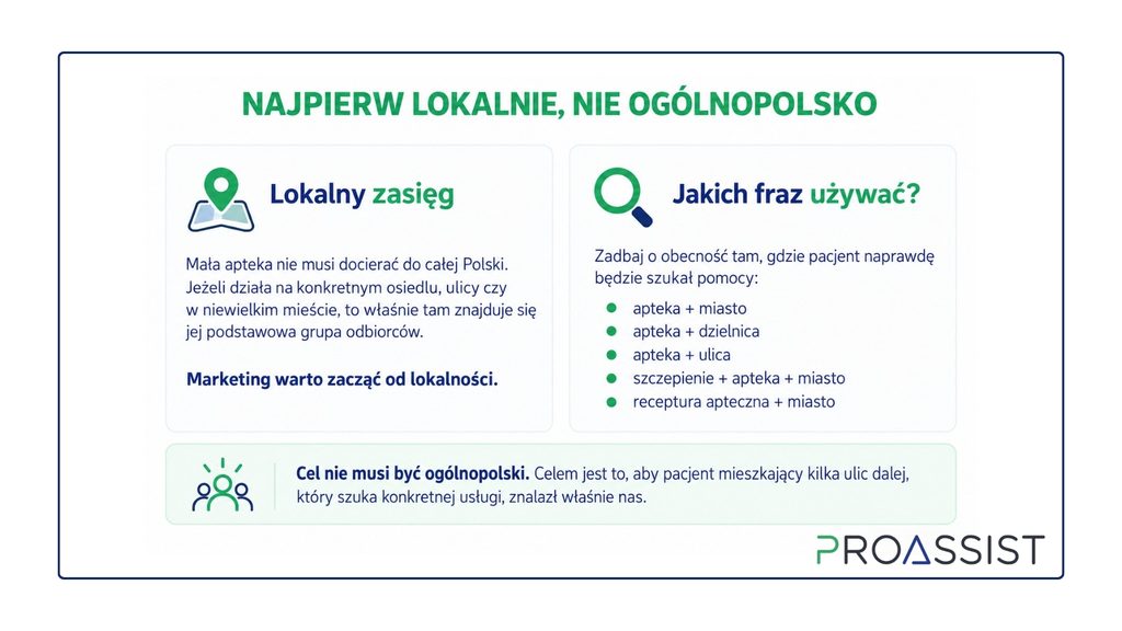 Infografika w języku polskim o lokalnym zasięgu i używaniu fraz, dwie sekcje: „Lokalny zasięg” i „Jakich fraz używać?”. Z