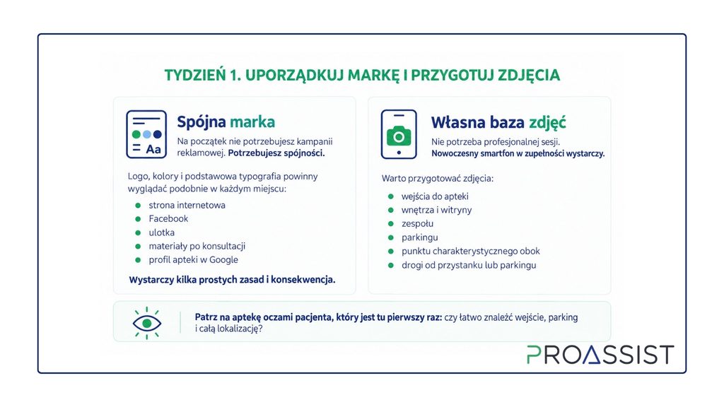 Dwustronny plakat z instrukcją “Tydzień 1. Uporządkuj markę i przygotuj zdjęcia” z dwoma kolumnami: Spójna marka i Własna baza zdję